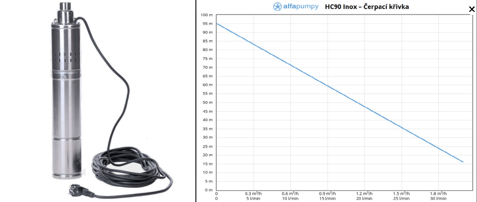 HC90 INOX 4" 230V 15m